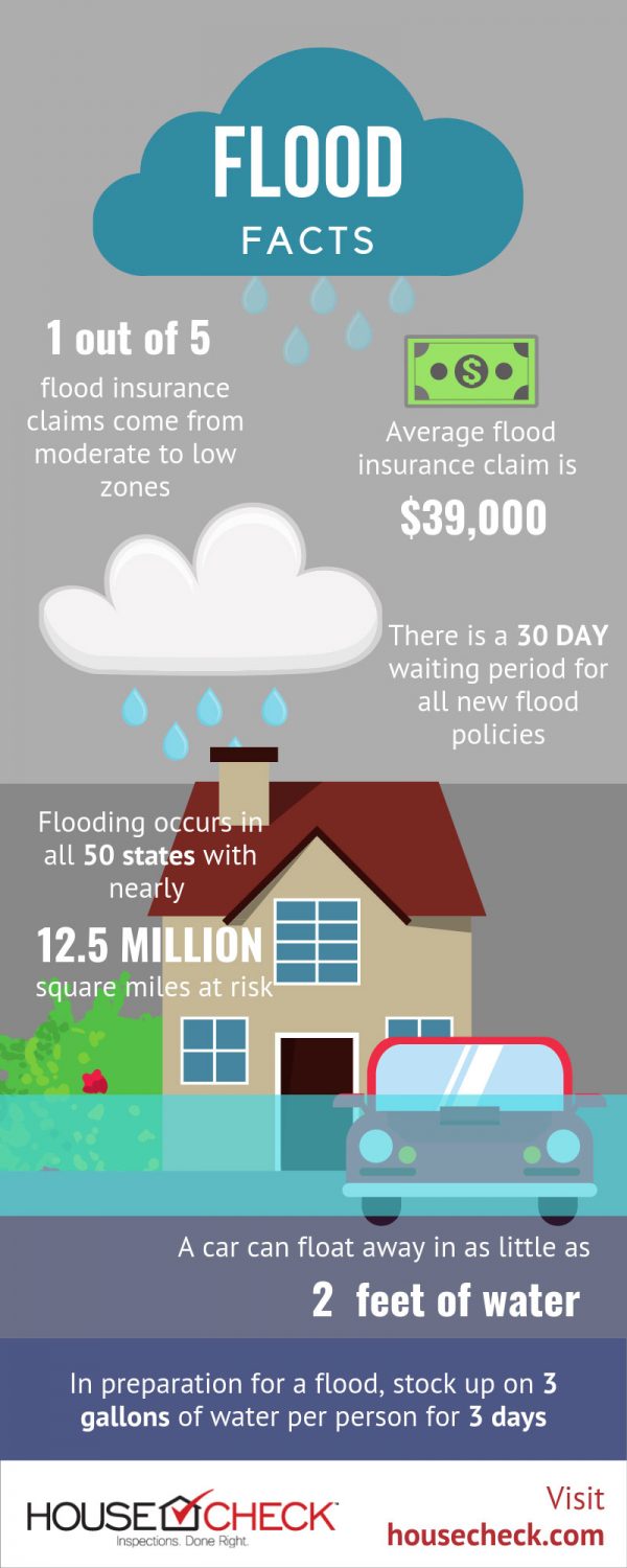 Flooding Helpful Information to Stay Prepared by HouseCheck